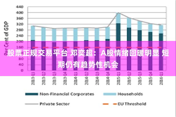 股票正规交易平台 邓奕超：A股情绪回暖明显 短期仍有趋势性机会