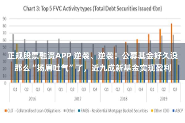 正规股票融资APP 逆袭、逆袭！公募基金好久没那么“扬眉吐气”了，近九成新基金实现盈利