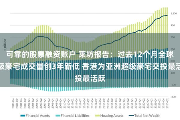 可靠的股票融资账户 莱坊报告：过去12个月全球超级豪宅成交量创3年新低 香港为亚洲超级豪宅交投最活跃