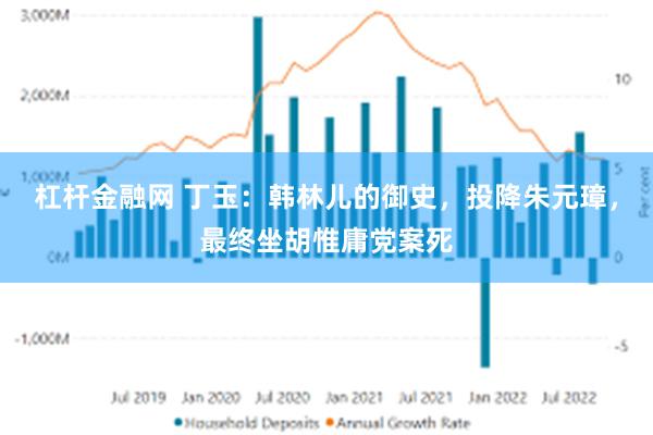 杠杆金融网 丁玉：韩林儿的御史，投降朱元璋，最终坐胡惟庸党案死