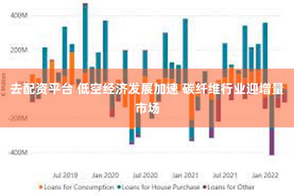 去配资平台 低空经济发展加速 碳纤维行业迎增量市场