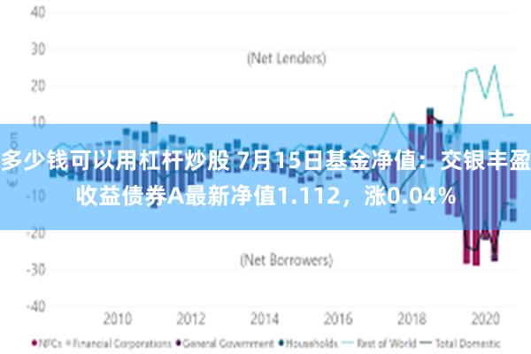 多少钱可以用杠杆炒股 7月15日基金净值：交银丰盈收益债券A最新净值1.112，涨0.04%