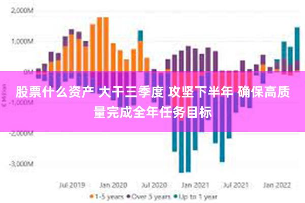 股票什么资产 大干三季度 攻坚下半年 确保高质量完成全年任务目标