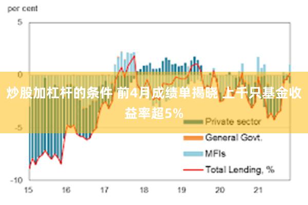 炒股加杠杆的条件 前4月成绩单揭晓 上千只基金收益率超5%