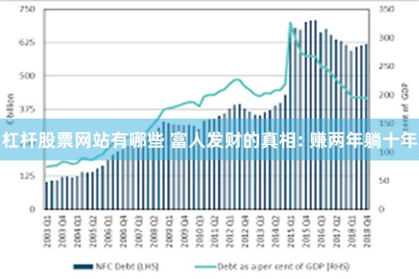 杠杆股票网站有哪些 富人发财的真相: 赚两年躺十年