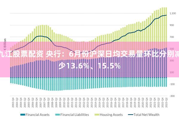 九江股票配资 央行：6月份沪深日均交易量环比分别减少13.6%、15.5%