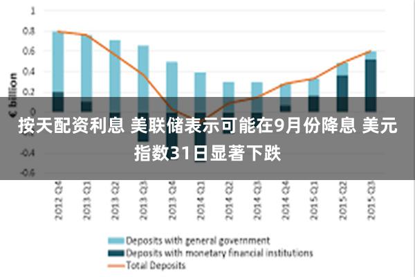 按天配资利息 美联储表示可能在9月份降息 美元指数31日显著下跌