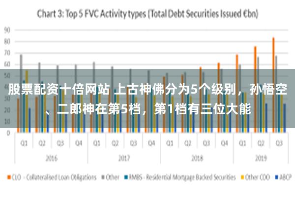 股票配资十倍网站 上古神佛分为5个级别，孙悟空、二郎神在第5档，第1档有三位大能