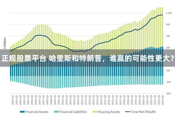 正规股票平台 哈里斯和特朗普，谁赢的可能性更大？