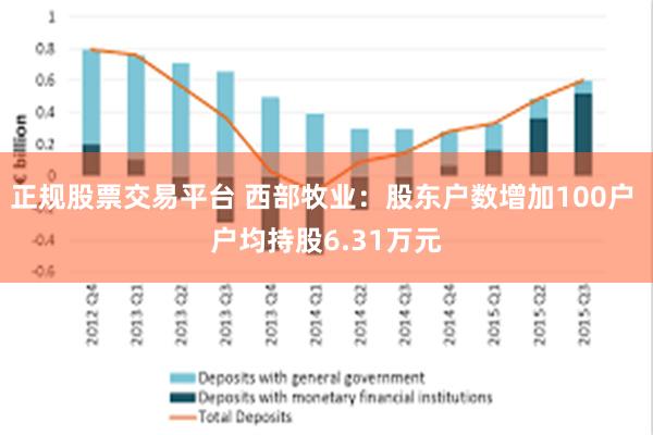 正规股票交易平台 西部牧业：股东户数增加100户 户均持股6.31万元