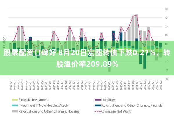 股票配资口碑好 8月20日宏图转债下跌0.27%，转股溢价率209.89%