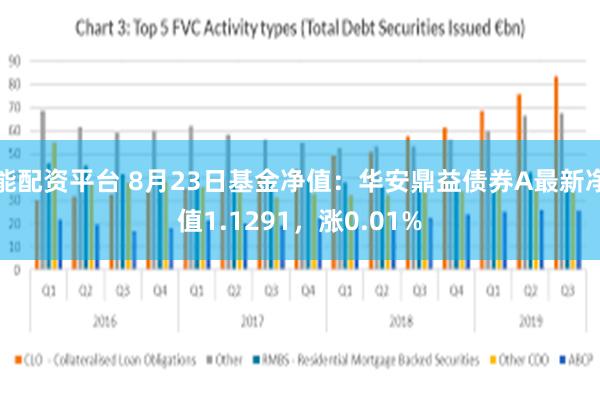 能配资平台 8月23日基金净值：华安鼎益债券A最新净值1.1291，涨0.01%