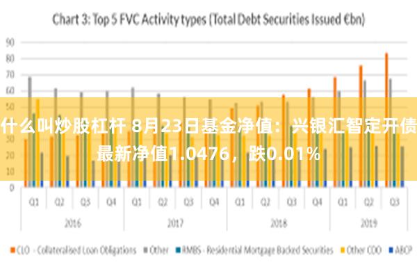 什么叫炒股杠杆 8月23日基金净值：兴银汇智定开债最新净值1.0476，跌0.01%