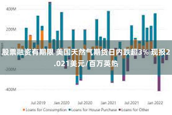 股票融资有期限 美国天然气期货日内跌超3% 现报2.021美元/百万英热