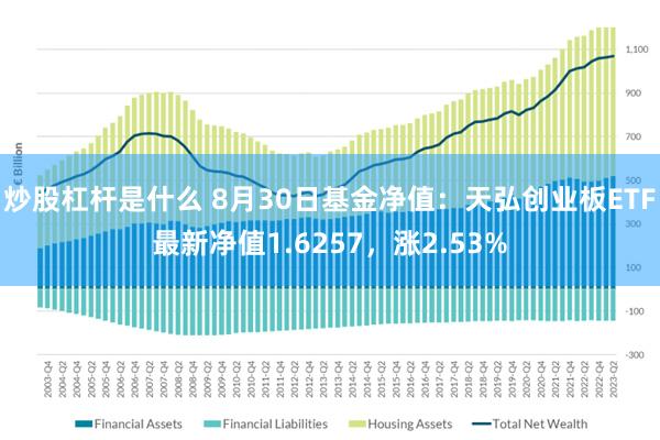 炒股杠杆是什么 8月30日基金净值：天弘创业板ETF最新净值1.6257，涨2.53%