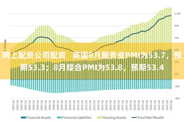 网上配资公司配资   英国8月服务业PMI为53.7，预期53.3；8月综合PMI为53.8，预期53.4