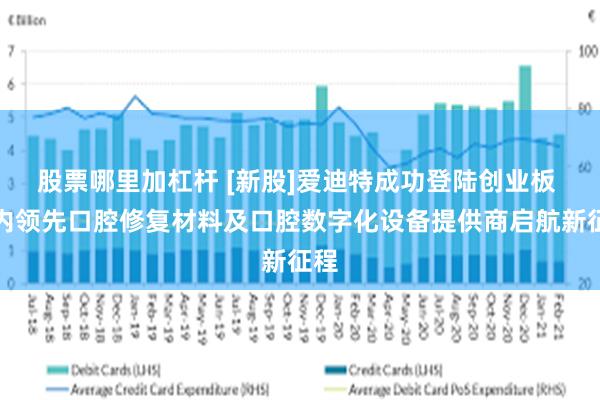 股票哪里加杠杆 [新股]爱迪特成功登陆创业板 国内领先口腔修复材料及口腔数字化设备提供商启航新征程