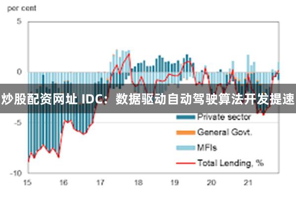 炒股配资网址 IDC：数据驱动自动驾驶算法开发提速