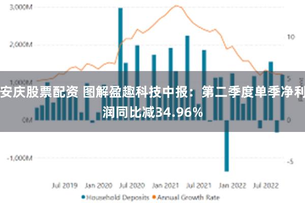 安庆股票配资 图解盈趣科技中报：第二季度单季净利润同比减34.96%