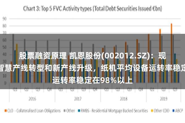 股票融资原理 凯恩股份(002012.SZ)：现已全面完成智慧产线转型和新产线升级，纸机平均设备运转率稳定在98%以上