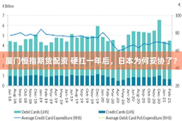 厦门恒指期货配资 硬扛一年后，日本为何妥协了？