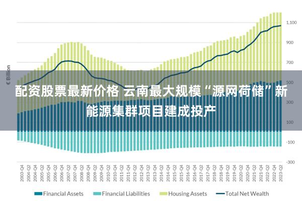 配资股票最新价格 云南最大规模“源网荷储”新能源集群项目建成投产