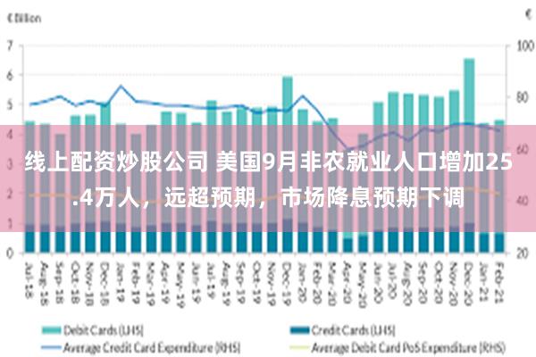 线上配资炒股公司 美国9月非农就业人口增加25.4万人，远超预期，市场降息预期下调