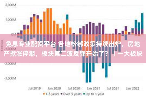 免息专业配资平台 各地松绑政策持续出炉，房地产掀涨停潮，板块第二波反弹开始了？丨一大板块