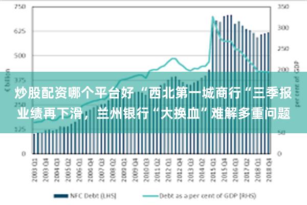 炒股配资哪个平台好 “西北第一城商行“三季报业绩再下滑，兰州银行“大换血”难解多重问题