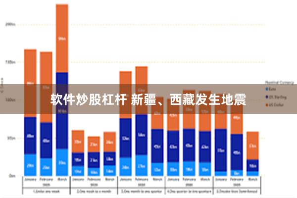 软件炒股杠杆 新疆、西藏发生地震