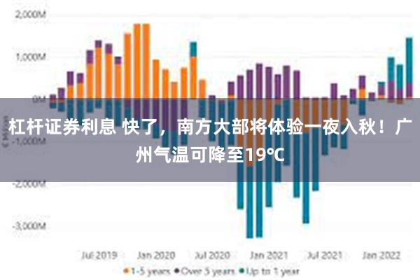 杠杆证券利息 快了，南方大部将体验一夜入秋！广州气温可降至19℃