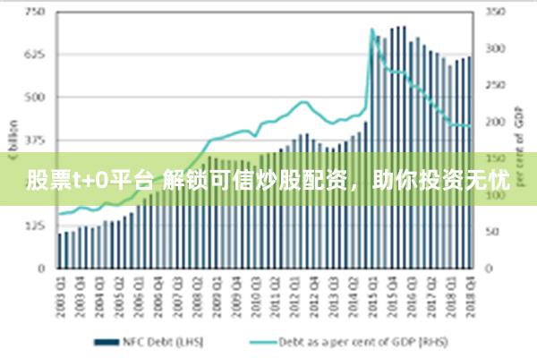 股票t+0平台 解锁可信炒股配资，助你投资无忧