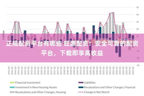 正规配资平台有哪些 旺源配资：安全可靠的配资平台，下载即享高收益