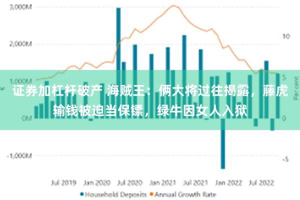 证券加杠杆破产 海贼王：俩大将过往揭露，藤虎输钱被迫当保镖，绿牛因女人入狱