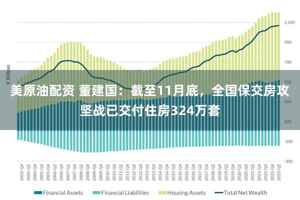 美原油配资 董建国：截至11月底，全国保交房攻坚战已交付住房324万套