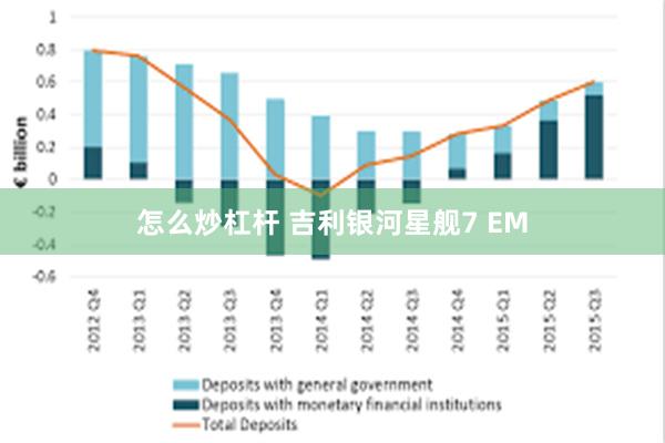 怎么炒杠杆 吉利银河星舰7 EM