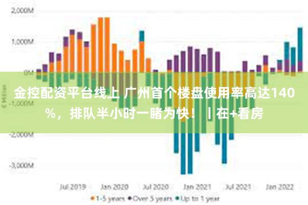 金控配资平台线上 广州首个楼盘使用率高达140%，排队半小时一睹为快！丨在+看房