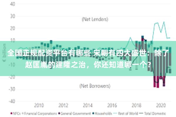 全国正规配资平台有哪些 宋朝有四大盛世：除了赵匡胤的建隆之治，你还知道哪一个？