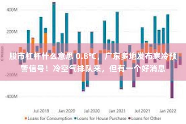 股市杠杆什么意思 0.8℃，广东多地发布寒冷预警信号！冷空气排队来，但有一个好消息