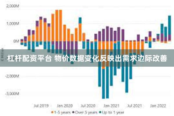 杠杆配资平台 物价数据变化反映出需求边际改善