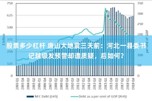 股票多少杠杆 唐山大地震三天前：河北一县委书记越级发预警却遭质疑，后如何？