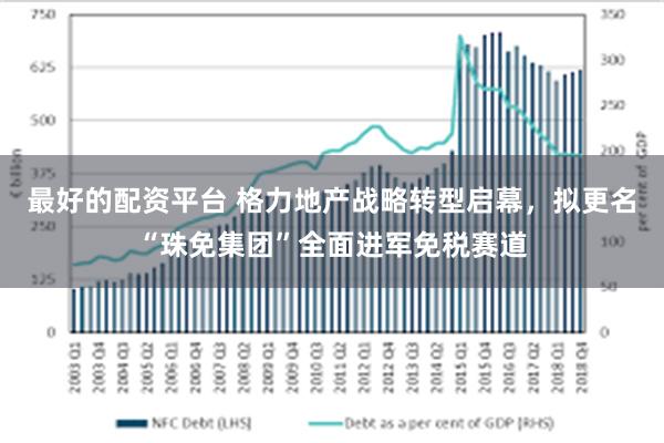 最好的配资平台 格力地产战略转型启幕，拟更名“珠免集团”全面进军免税赛道