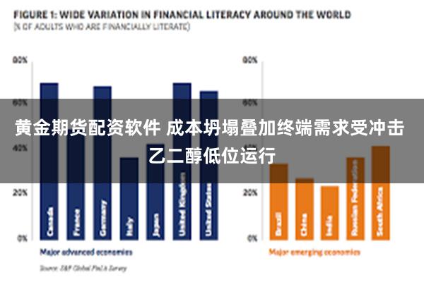 黄金期货配资软件 成本坍塌叠加终端需求受冲击 乙二醇低位运行