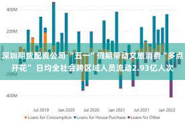 深圳期货配资公司 “五一”假期带动文旅消费“多点开花” 日均全社会跨区域人员流动2.93亿人次