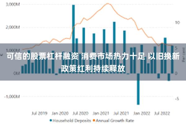 可信的股票杠杆融资 消费市场热力十足 以旧换新政策红利持续释放